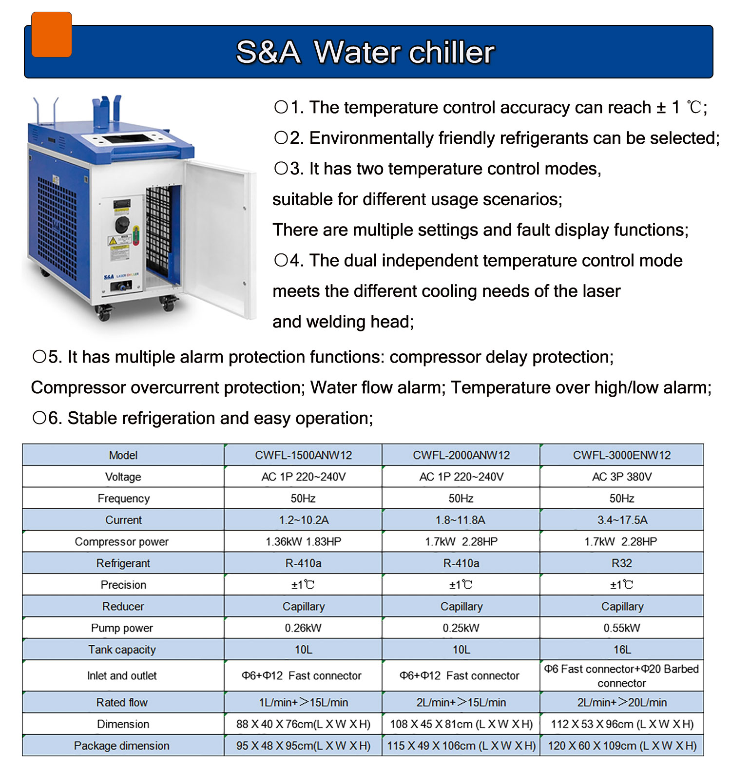 4-in-1 Raycus Laser-Schweißger – Laser Welder 3000W Fiber Bewertung und Preis