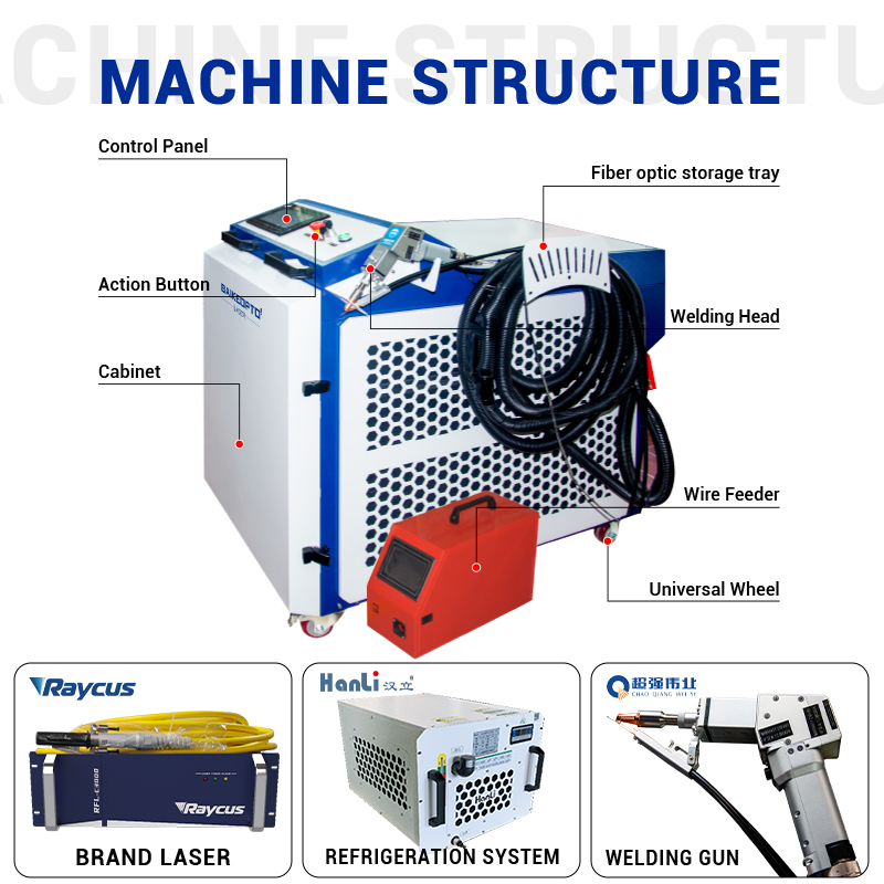 HWC1500 1500W Faserlaser-Schwe – Laser Welding Machine 1500W Handheld Bewertung und Preis